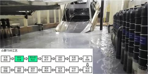 人靠衣装车靠漆 众泰T500车漆工艺浅析，追寻生态环境材料之路